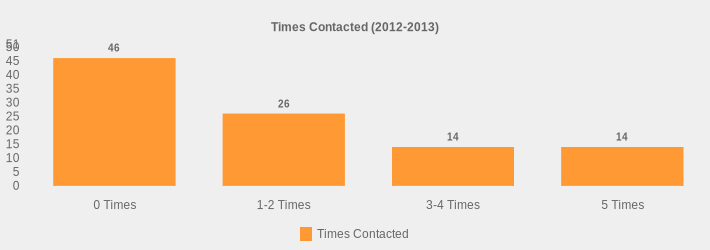 Times Contacted (2012-2013) (Times Contacted:0 Times=46,1-2 Times=26,3-4 Times=14,5 Times=14|)