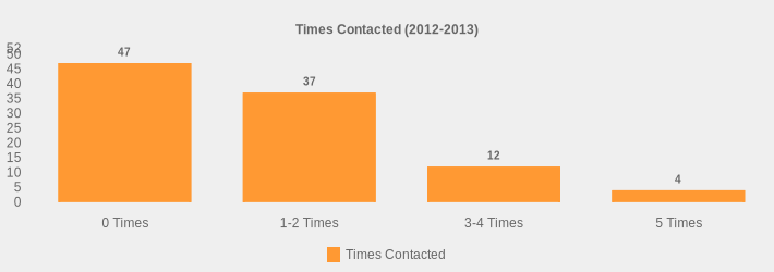 Times Contacted (2012-2013) (Times Contacted:0 Times=47,1-2 Times=37,3-4 Times=12,5 Times=4|)