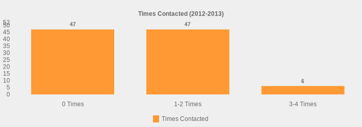 Times Contacted (2012-2013) (Times Contacted:0 Times=47,1-2 Times=47,3-4 Times=6|)