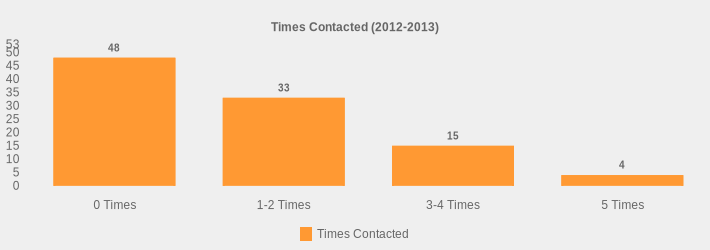 Times Contacted (2012-2013) (Times Contacted:0 Times=48,1-2 Times=33,3-4 Times=15,5 Times=4|)
