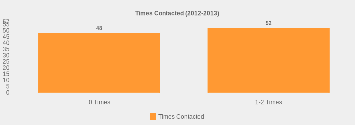 Times Contacted (2012-2013) (Times Contacted:0 Times=48,1-2 Times=52|)