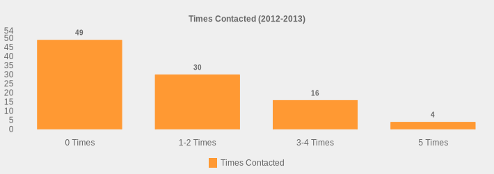 Times Contacted (2012-2013) (Times Contacted:0 Times=49,1-2 Times=30,3-4 Times=16,5 Times=4|)