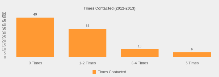 Times Contacted (2012-2013) (Times Contacted:0 Times=49,1-2 Times=35,3-4 Times=10,5 Times=6|)