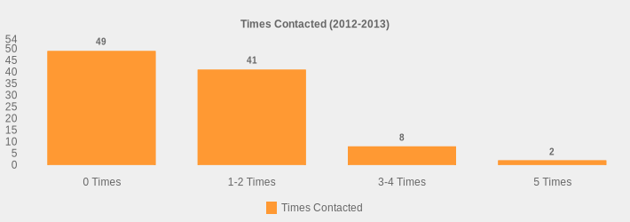 Times Contacted (2012-2013) (Times Contacted:0 Times=49,1-2 Times=41,3-4 Times=8,5 Times=2|)