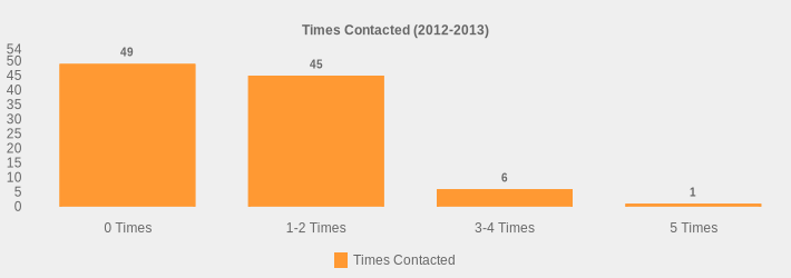 Times Contacted (2012-2013) (Times Contacted:0 Times=49,1-2 Times=45,3-4 Times=6,5 Times=1|)