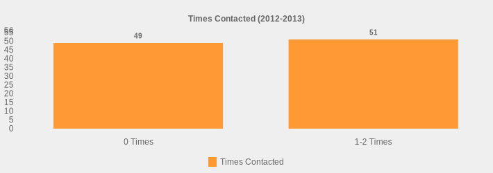 Times Contacted (2012-2013) (Times Contacted:0 Times=49,1-2 Times=51|)