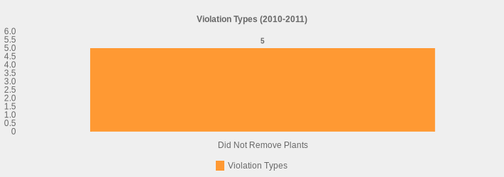 Violation Types (2010-2011) (Violation Types:Did Not Remove Plants=5|)