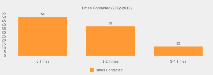 Times Contacted (2012-2013) (Times Contacted:0 Times=50,1-2 Times=38,3-4 Times=12|)