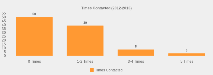 Times Contacted (2012-2013) (Times Contacted:0 Times=50,1-2 Times=39,3-4 Times=8,5 Times=3|)