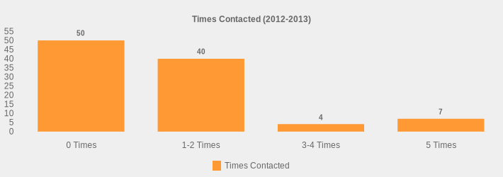 Times Contacted (2012-2013) (Times Contacted:0 Times=50,1-2 Times=40,3-4 Times=4,5 Times=7|)