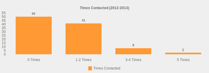 Times Contacted (2012-2013) (Times Contacted:0 Times=50,1-2 Times=41,3-4 Times=8,5 Times=2|)