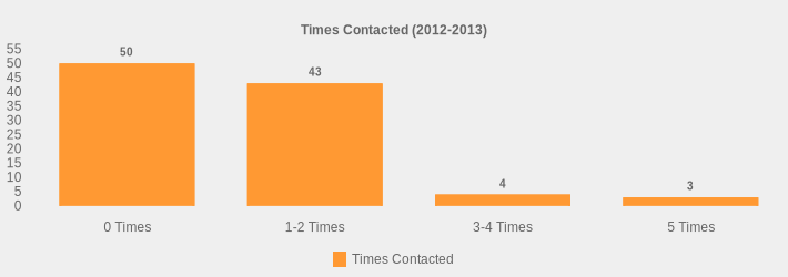 Times Contacted (2012-2013) (Times Contacted:0 Times=50,1-2 Times=43,3-4 Times=4,5 Times=3|)