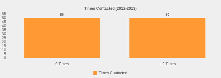 Times Contacted (2012-2013) (Times Contacted:0 Times=50,1-2 Times=50|)