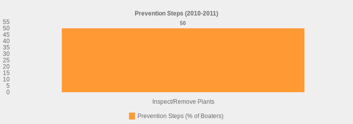 Prevention Steps (2010-2011) (Prevention Steps (% of Boaters):Inspect/Remove Plants=50|)