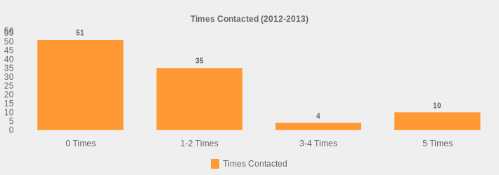 Times Contacted (2012-2013) (Times Contacted:0 Times=51,1-2 Times=35,3-4 Times=4,5 Times=10|)