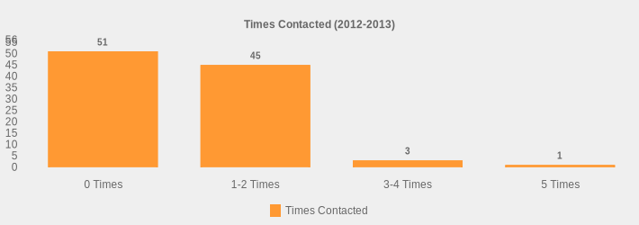 Times Contacted (2012-2013) (Times Contacted:0 Times=51,1-2 Times=45,3-4 Times=3,5 Times=1|)