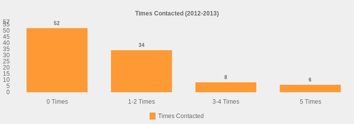 Times Contacted (2012-2013) (Times Contacted:0 Times=52,1-2 Times=34,3-4 Times=8,5 Times=6|)