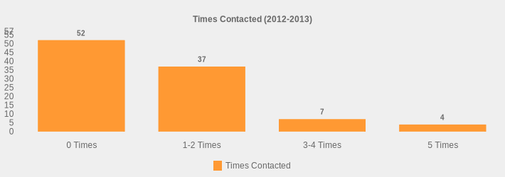 Times Contacted (2012-2013) (Times Contacted:0 Times=52,1-2 Times=37,3-4 Times=7,5 Times=4|)