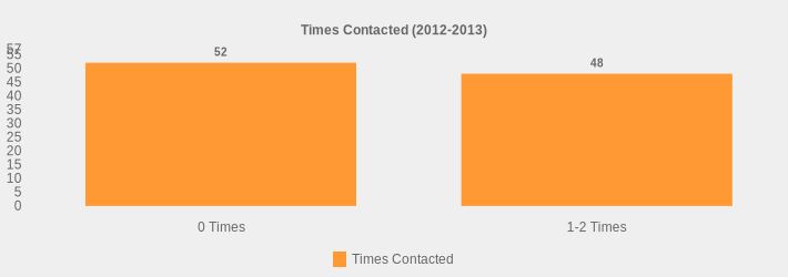 Times Contacted (2012-2013) (Times Contacted:0 Times=52,1-2 Times=48|)