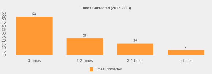 Times Contacted (2012-2013) (Times Contacted:0 Times=53,1-2 Times=23,3-4 Times=16,5 Times=7|)