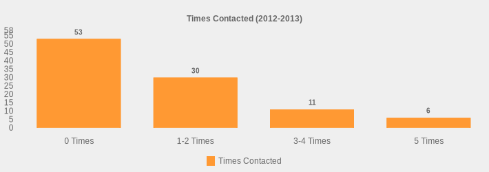 Times Contacted (2012-2013) (Times Contacted:0 Times=53,1-2 Times=30,3-4 Times=11,5 Times=6|)