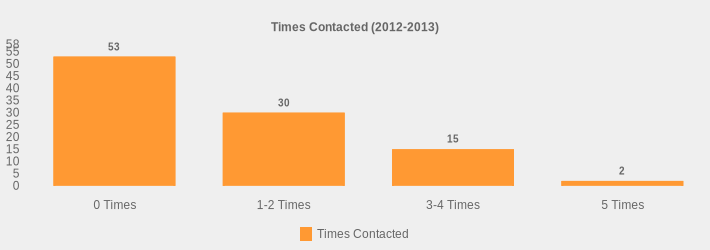 Times Contacted (2012-2013) (Times Contacted:0 Times=53,1-2 Times=30,3-4 Times=15,5 Times=2|)