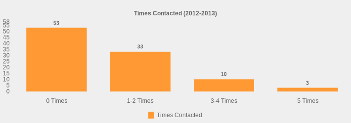 Times Contacted (2012-2013) (Times Contacted:0 Times=53,1-2 Times=33,3-4 Times=10,5 Times=3|)