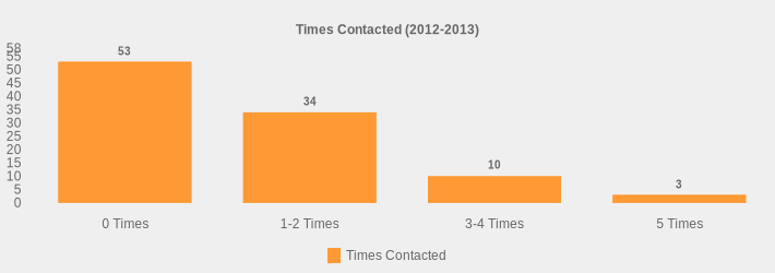 Times Contacted (2012-2013) (Times Contacted:0 Times=53,1-2 Times=34,3-4 Times=10,5 Times=3|)