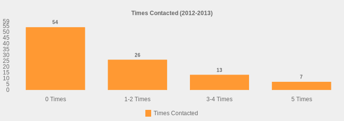 Times Contacted (2012-2013) (Times Contacted:0 Times=54,1-2 Times=26,3-4 Times=13,5 Times=7|)