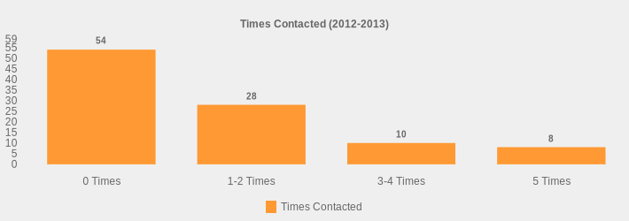 Times Contacted (2012-2013) (Times Contacted:0 Times=54,1-2 Times=28,3-4 Times=10,5 Times=8|)