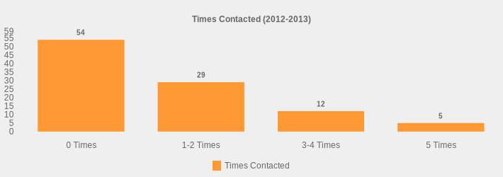 Times Contacted (2012-2013) (Times Contacted:0 Times=54,1-2 Times=29,3-4 Times=12,5 Times=5|)