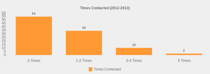 Times Contacted (2012-2013) (Times Contacted:0 Times=54,1-2 Times=34,3-4 Times=10,5 Times=2|)