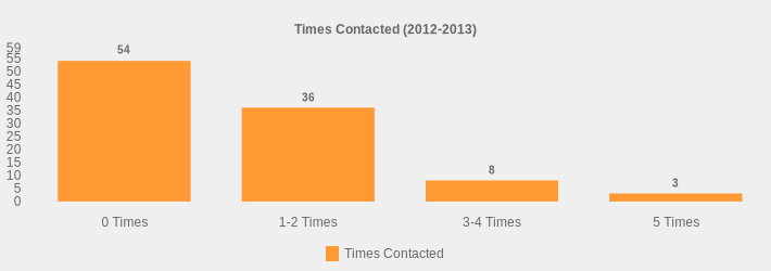 Times Contacted (2012-2013) (Times Contacted:0 Times=54,1-2 Times=36,3-4 Times=8,5 Times=3|)