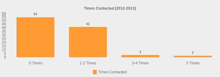 Times Contacted (2012-2013) (Times Contacted:0 Times=54,1-2 Times=41,3-4 Times=3,5 Times=2|)