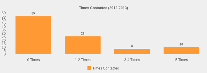 Times Contacted (2012-2013) (Times Contacted:0 Times=55,1-2 Times=26,3-4 Times=8,5 Times=10|)