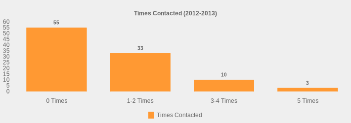 Times Contacted (2012-2013) (Times Contacted:0 Times=55,1-2 Times=33,3-4 Times=10,5 Times=3|)
