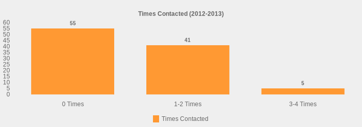 Times Contacted (2012-2013) (Times Contacted:0 Times=55,1-2 Times=41,3-4 Times=5|)