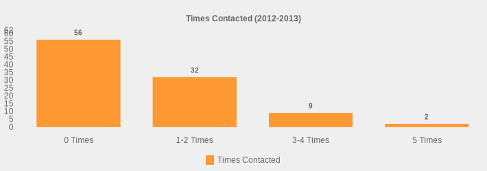 Times Contacted (2012-2013) (Times Contacted:0 Times=56,1-2 Times=32,3-4 Times=9,5 Times=2|)