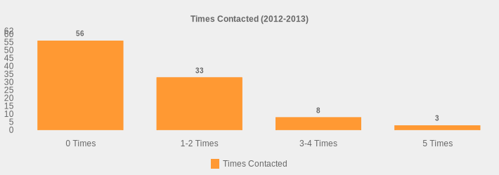 Times Contacted (2012-2013) (Times Contacted:0 Times=56,1-2 Times=33,3-4 Times=8,5 Times=3|)