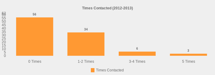 Times Contacted (2012-2013) (Times Contacted:0 Times=56,1-2 Times=34,3-4 Times=6,5 Times=3|)