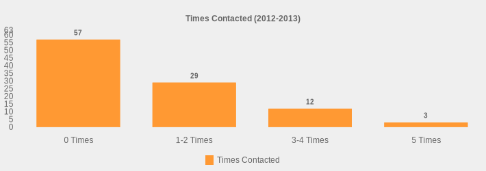 Times Contacted (2012-2013) (Times Contacted:0 Times=57,1-2 Times=29,3-4 Times=12,5 Times=3|)