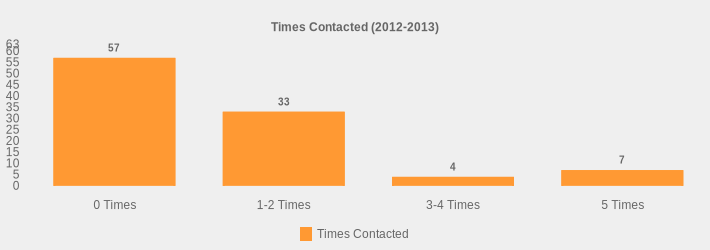 Times Contacted (2012-2013) (Times Contacted:0 Times=57,1-2 Times=33,3-4 Times=4,5 Times=7|)