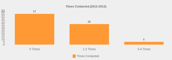 Times Contacted (2012-2013) (Times Contacted:0 Times=57,1-2 Times=38,3-4 Times=5|)