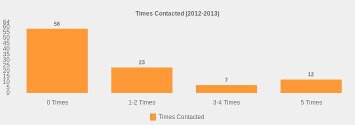 Times Contacted (2012-2013) (Times Contacted:0 Times=58,1-2 Times=23,3-4 Times=7,5 Times=12|)
