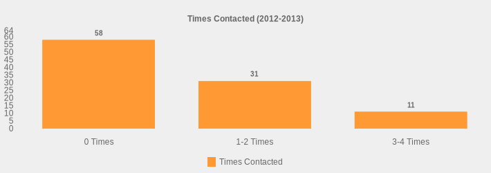 Times Contacted (2012-2013) (Times Contacted:0 Times=58,1-2 Times=31,3-4 Times=11|)