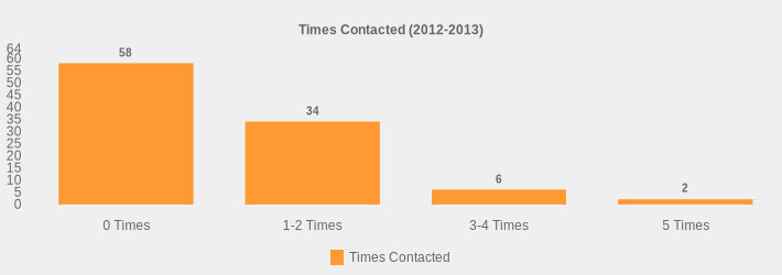 Times Contacted (2012-2013) (Times Contacted:0 Times=58,1-2 Times=34,3-4 Times=6,5 Times=2|)