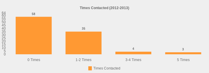 Times Contacted (2012-2013) (Times Contacted:0 Times=58,1-2 Times=35,3-4 Times=4,5 Times=3|)