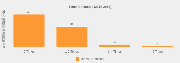 Times Contacted (2012-2013) (Times Contacted:0 Times=58,1-2 Times=36,3-4 Times=4,5 Times=2|)