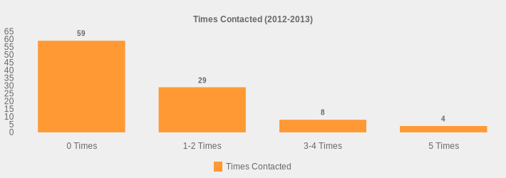 Times Contacted (2012-2013) (Times Contacted:0 Times=59,1-2 Times=29,3-4 Times=8,5 Times=4|)