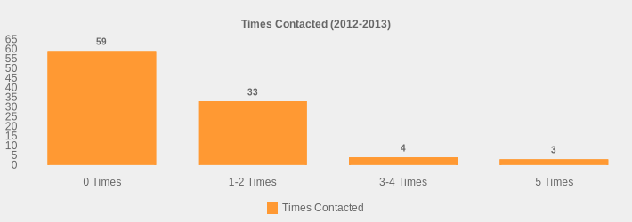 Times Contacted (2012-2013) (Times Contacted:0 Times=59,1-2 Times=33,3-4 Times=4,5 Times=3|)